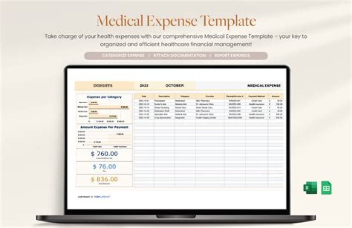 How much medical expense do I need to itemize?