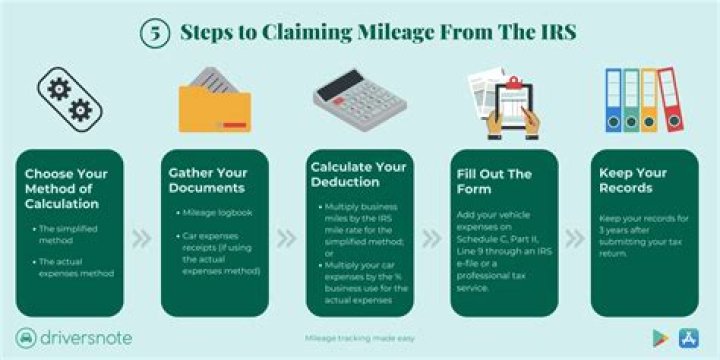 How much mileage can a Realtor write off?