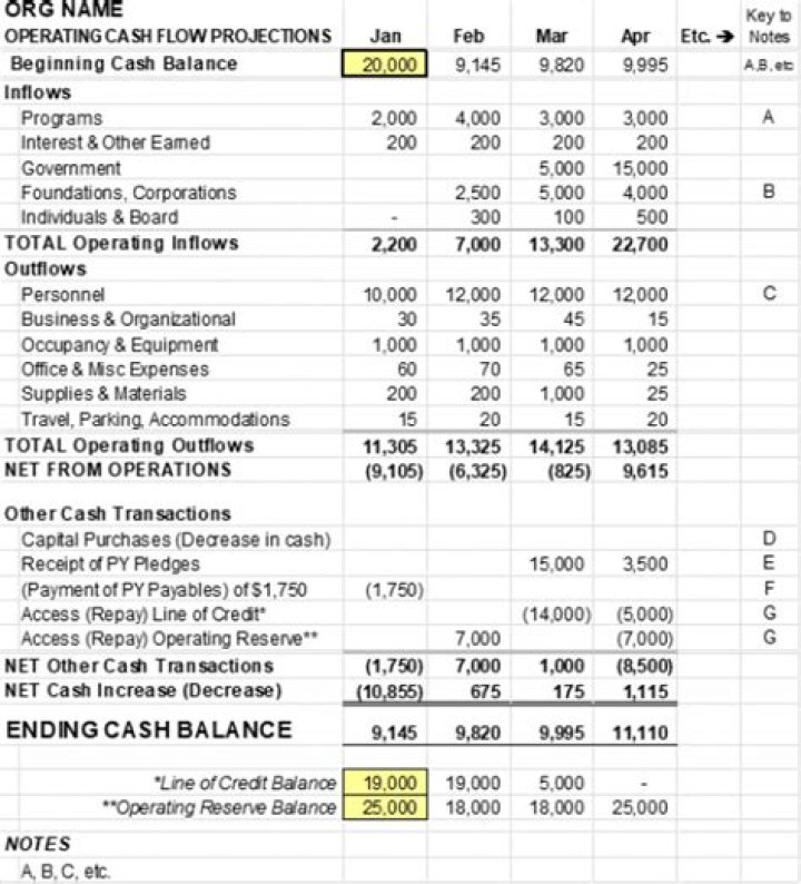 How much money can a non-profit organization Keep?