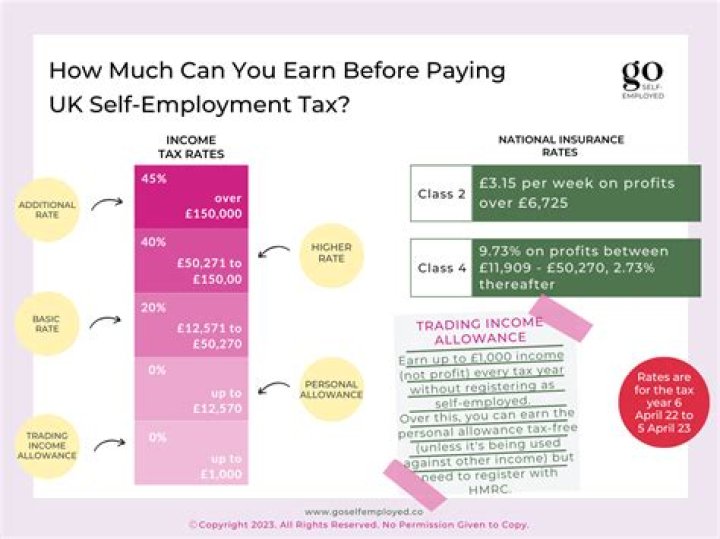 How much money can a senior make without paying taxes?