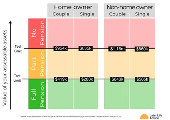 How much money can you make selling a home plan?