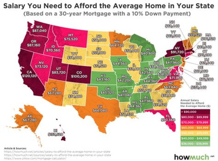How much money do you need to buy a house in Washington state?