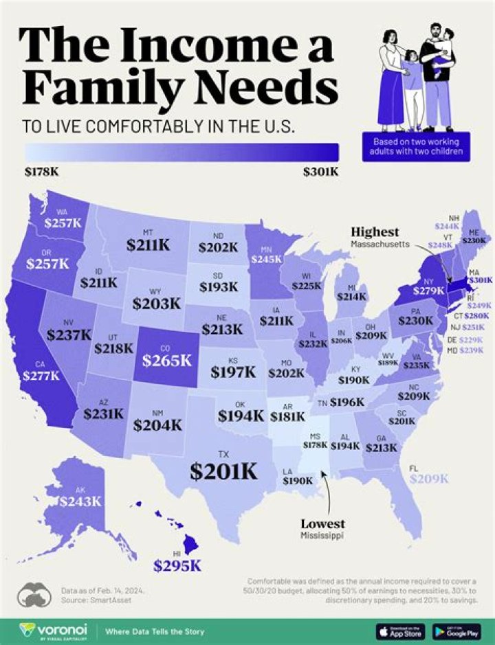 How much money do you need to live comfortably in the Philippines?