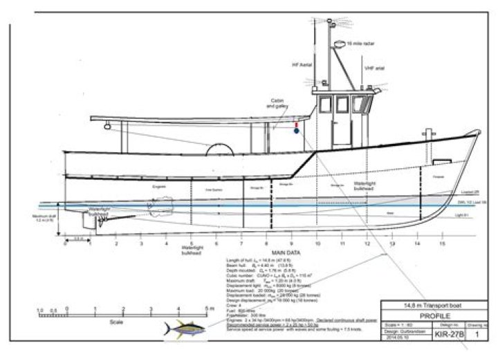 How much money does a commercial fishing boat make?