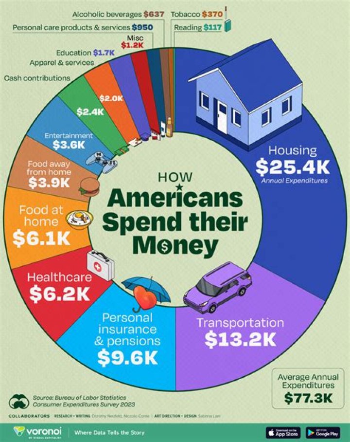 How much money is lost in a divorce?