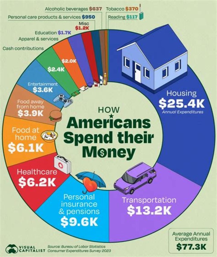 How much money is spent on animal conservation each year?