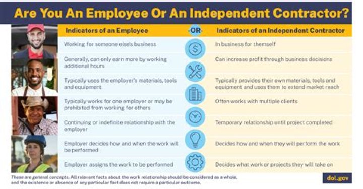 How much more should I ask for as an independent contractor?