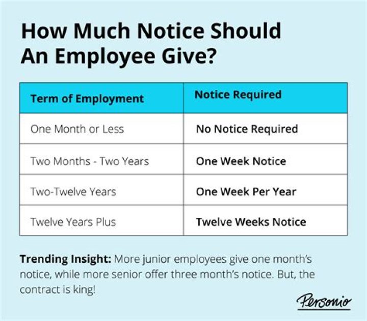 How much notice is a tenant entitled to?