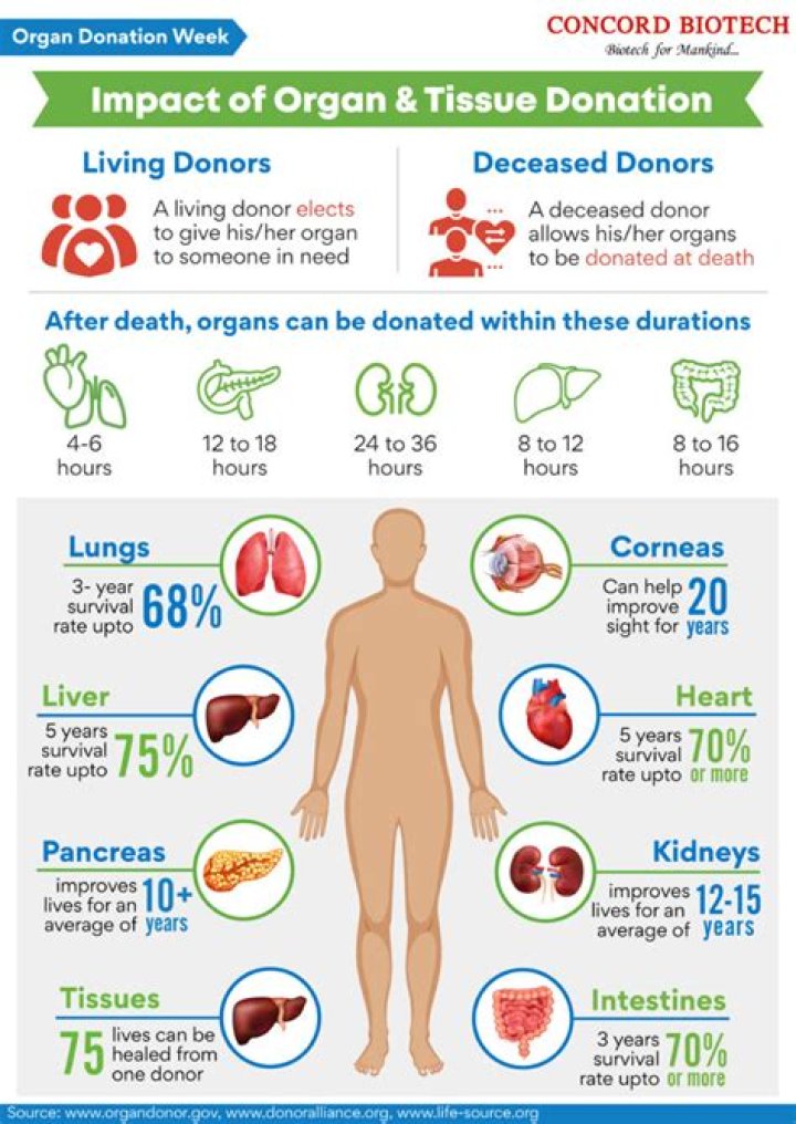 How much of my donation can I deduct?