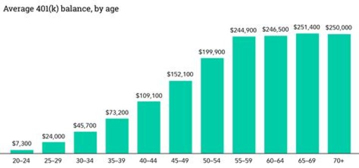 How much of my retirement can I borrow?