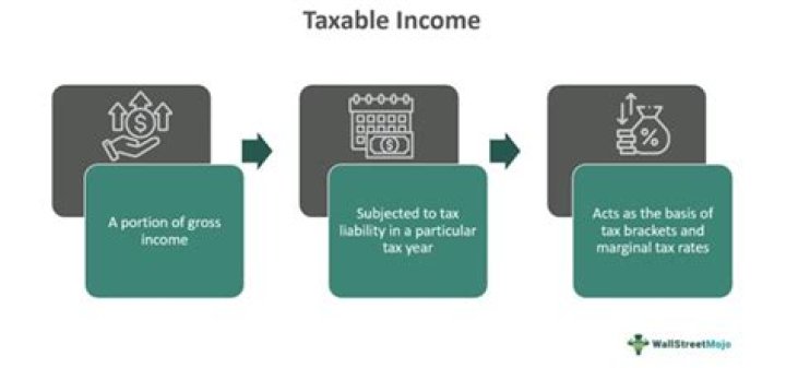 How much of tips are taxable?