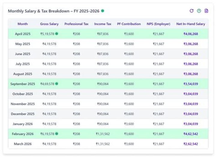 How much of your salary should a bonus be?
