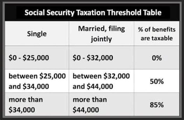 How much of your social security is taxable if you are married?