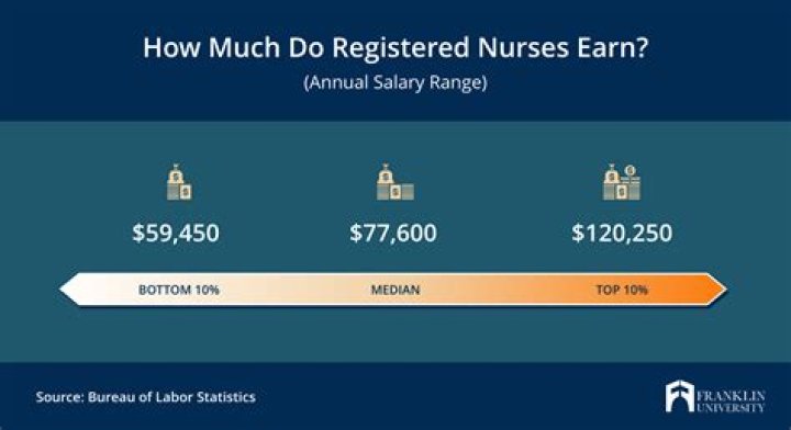 How much salary does a freelancer earn?