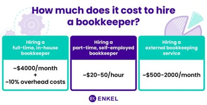 How much should a self-employed bookkeeper charge?