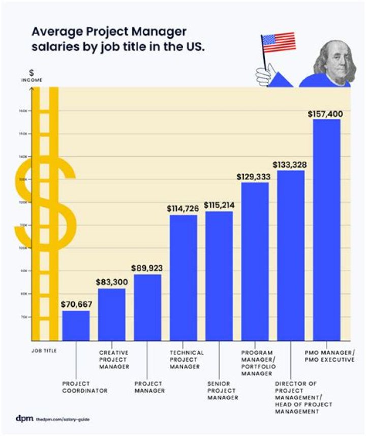 How much should an assistant manager get paid?