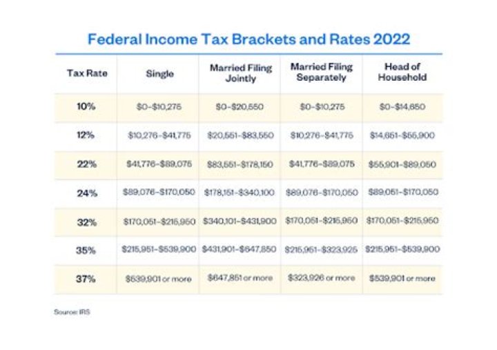 How much should I withhold for taxes in NJ?