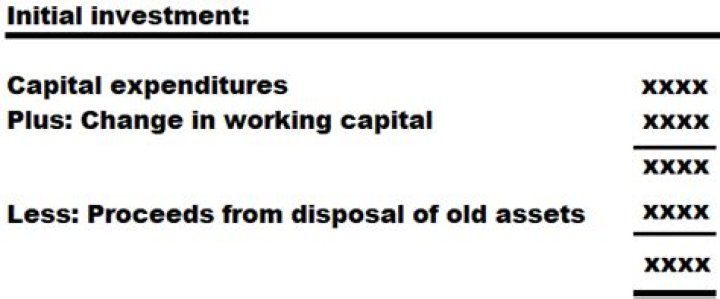 How much should my initial investment be?