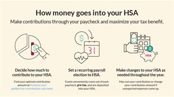 How much should you put into HSA annually?