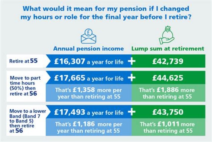How much State Pension do I get at 65?