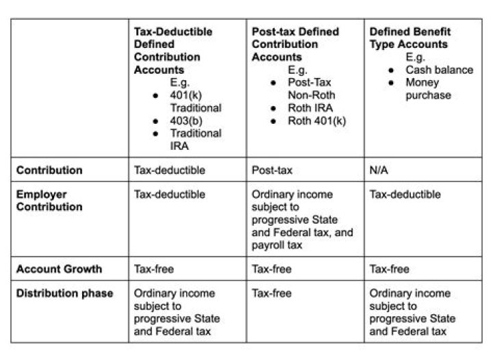 How much tax do Consultants pay in Kenya?