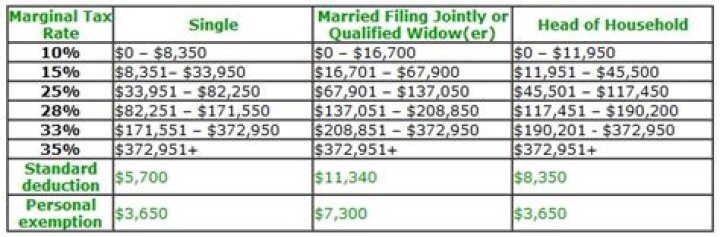 How much tax do I pay on stock earnings?