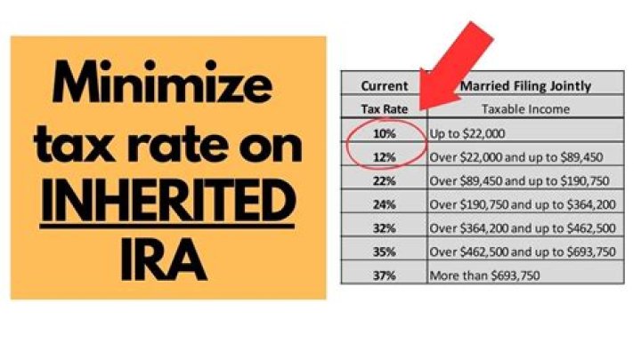 How much tax do you pay on inherited IRA?