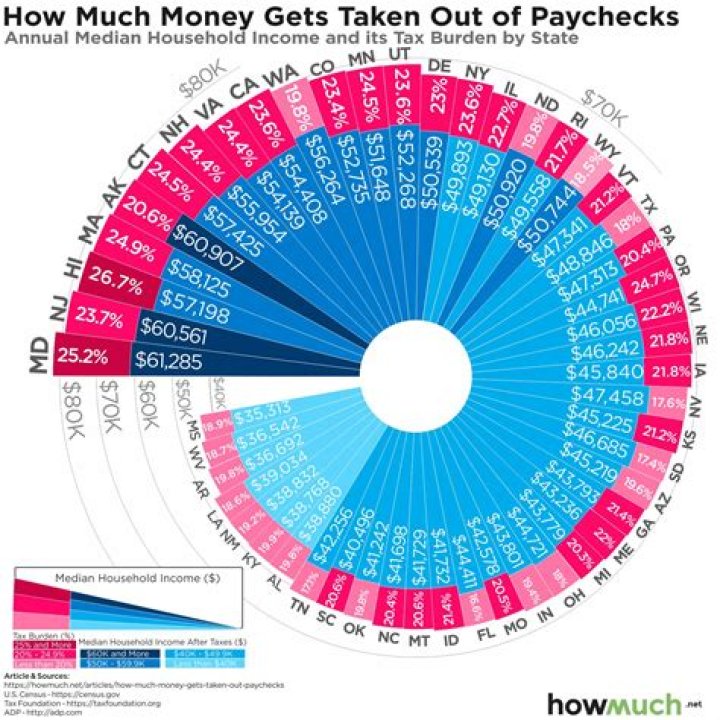 How much tax is deducted from a gift?