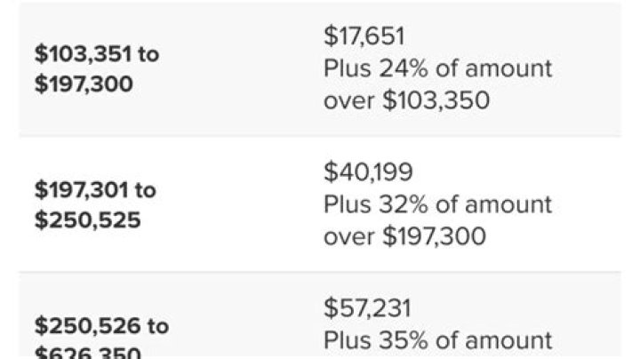 How much taxes do I owe if I made 33000?
