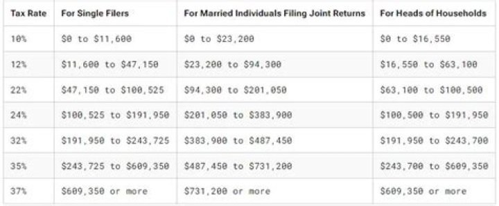 How much taxes will I get back if I make 40000 a year?