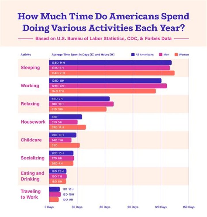 How much time should a 6th grader spend on homework?