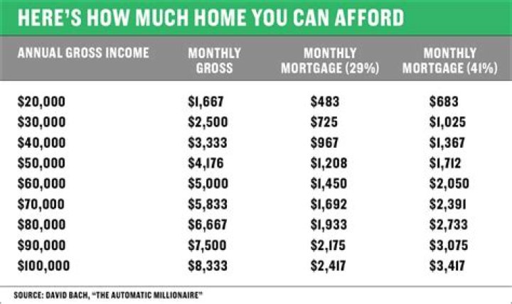 How much will a bank loan me for a house based on income?