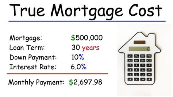 How much would a 270 000 mortgage Cost?