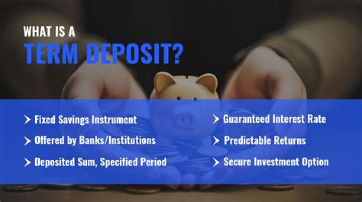 How often are term deposits compounded?