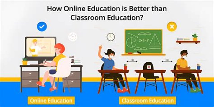 How Online Education is Defeating COVID-19