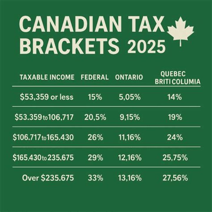 How rent is calculated in Canada?