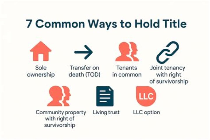 How should husband and wife hold title in California?