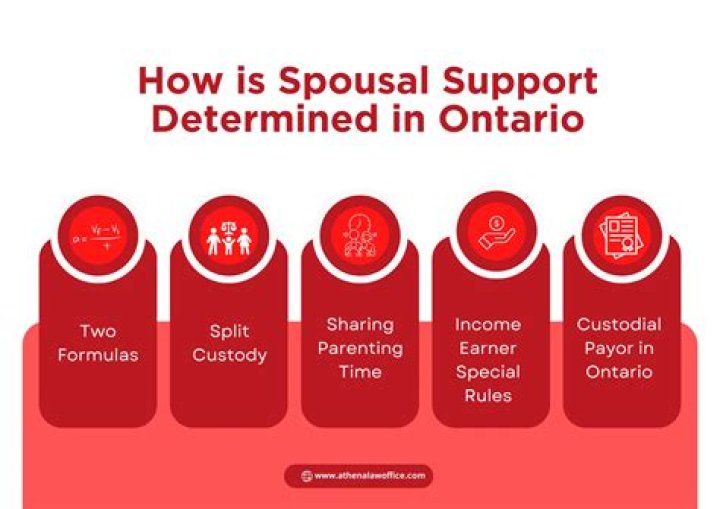 How spousal support is determined?