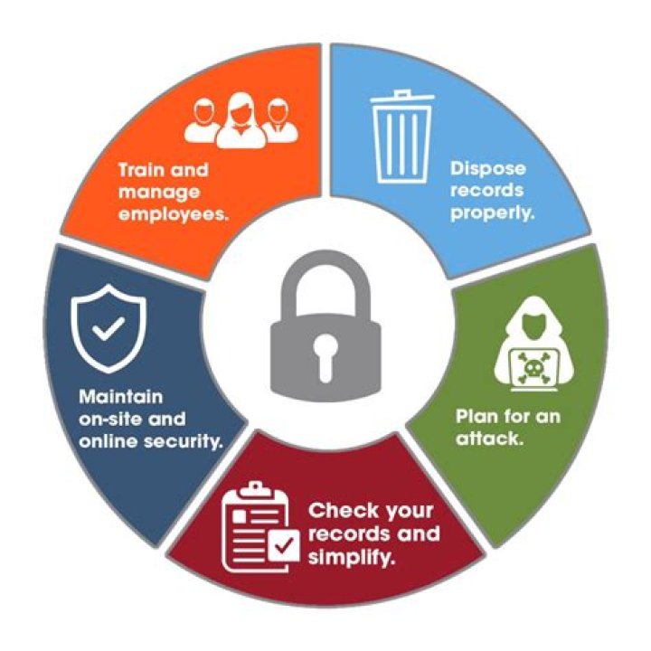 How to Ensure Your Financial Security