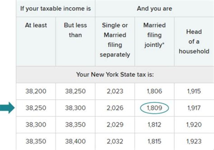 How to file a New York state tax return?