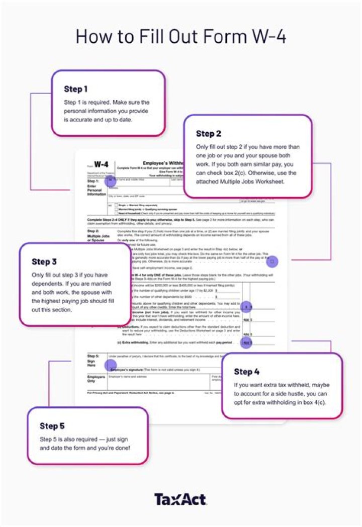 How to fill out rental tax Form 4797?