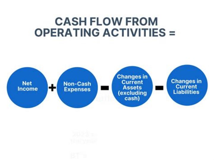 How to identify relevant cash flows?