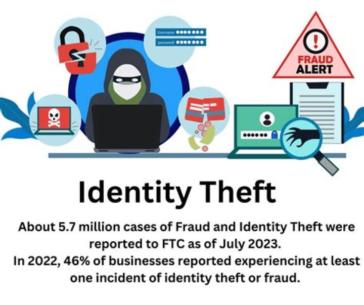 How to report suspected tax fraud or identity theft?