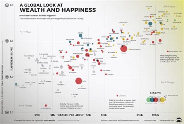 How wealth can be created?