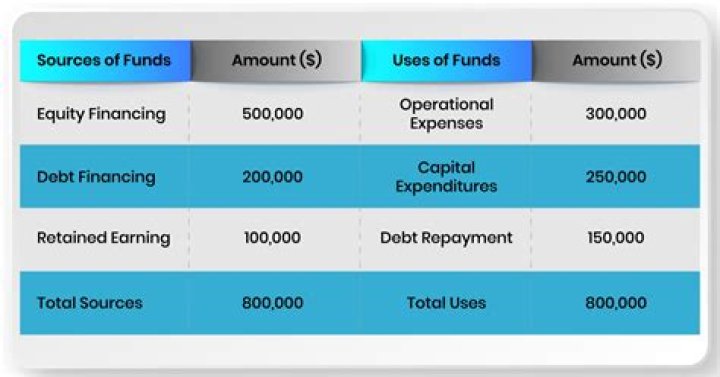 How will grant funds be used?