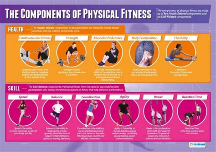 How will you promote physical fitness to your family members?