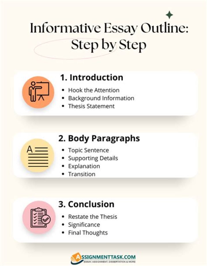 Imparting data is the important thing process of an informative essay
