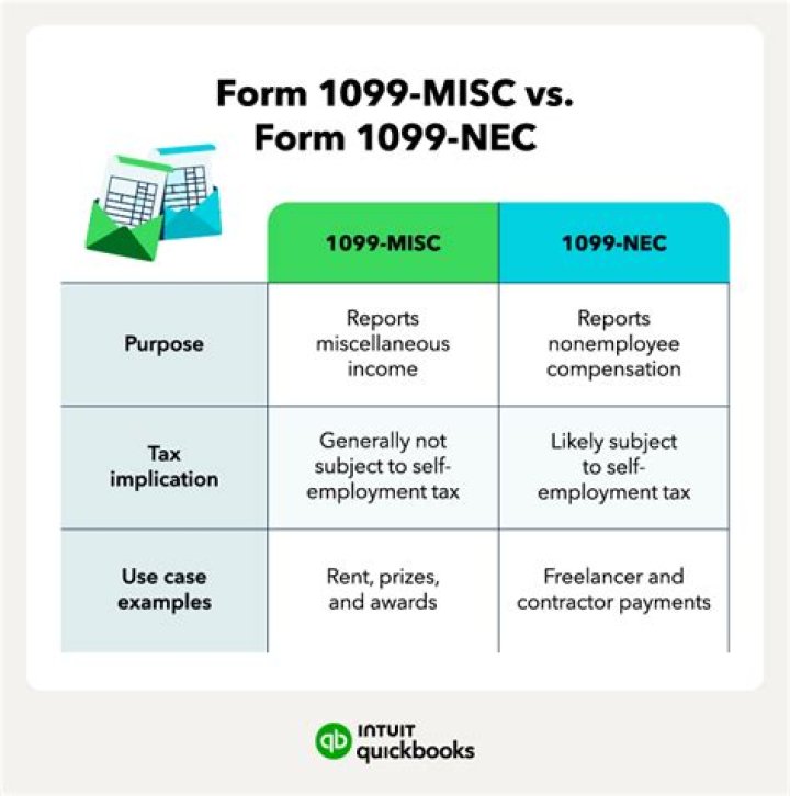 In which situations is a 1099 NEC not required to be issued?