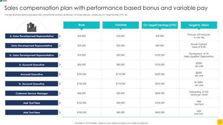 Is 10% annual bonus good?