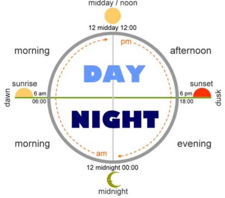 Is 11 pm considered midnight?